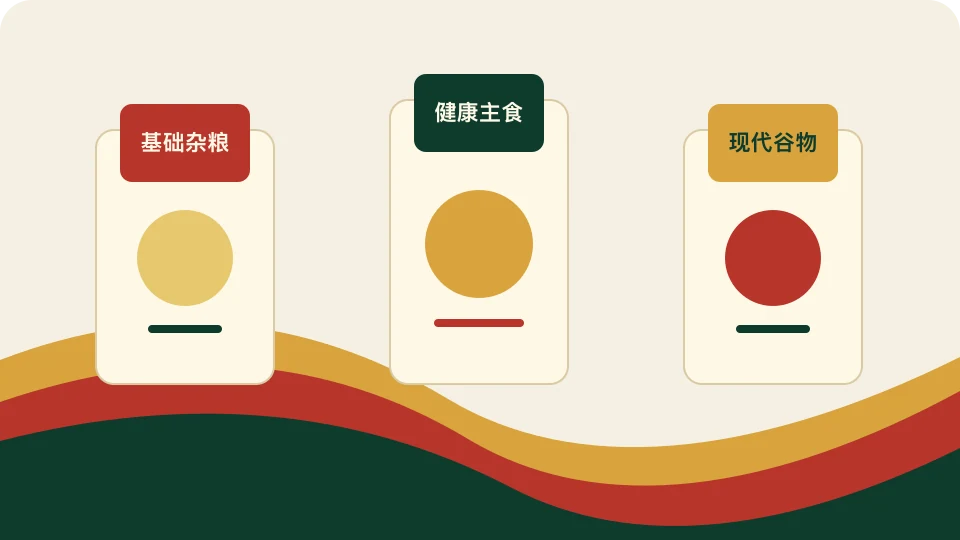 基础杂粮、健康主食、现代谷物三阶段产品方向